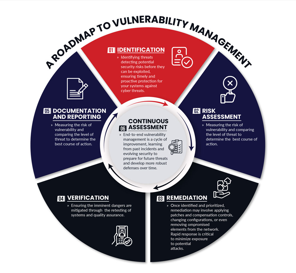 Minimize Exposure and Maximize Resources